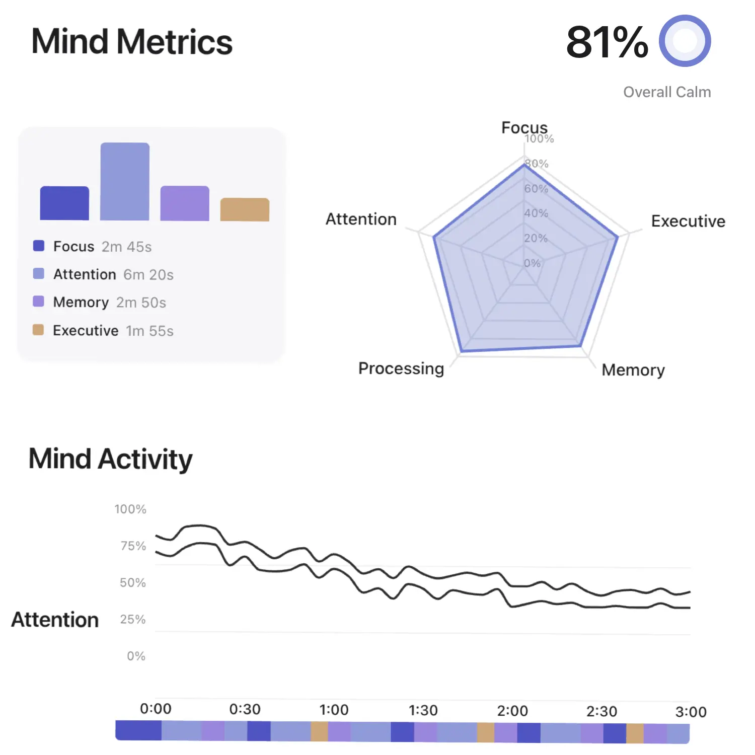 Track dashboard view